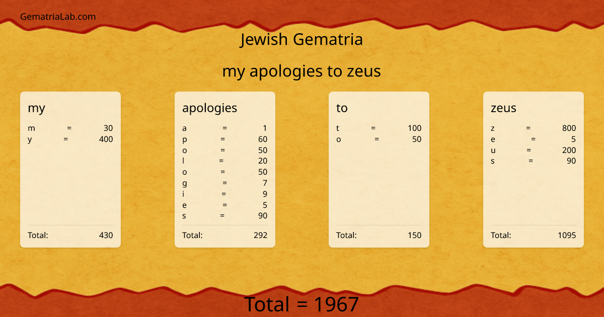 my apologies to zeus in jewish Gematria